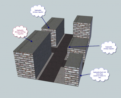 deployable network survelliance